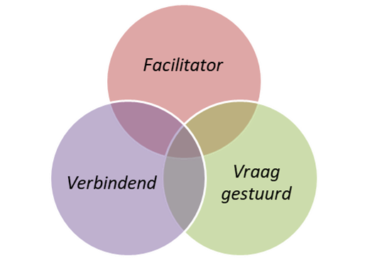 visiegkc